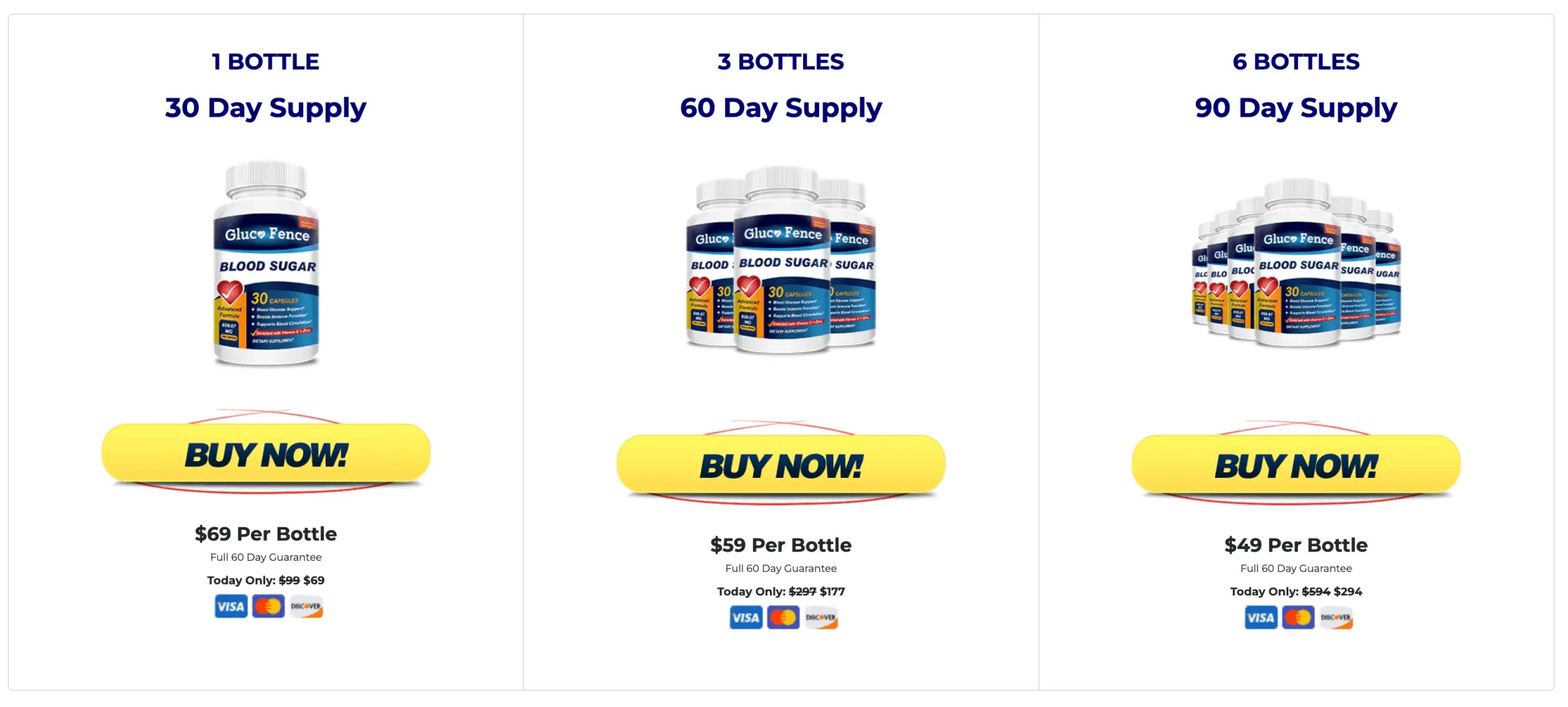 GlucoFence Pricing table